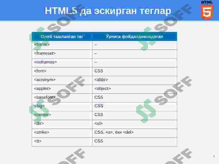 HTML5 янги стандартлари ва уларнинг вазифалари 6