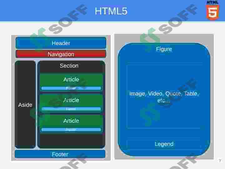 HTML5 янги стандартлари ва уларнинг вазифалари 7