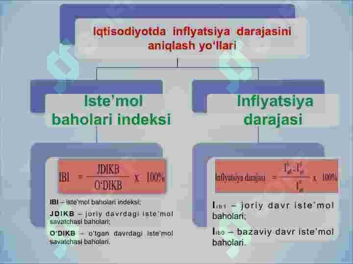 Inflyatsiya va uning turlari. Pulning barqarorligini ta’minlash yo‘llari 6