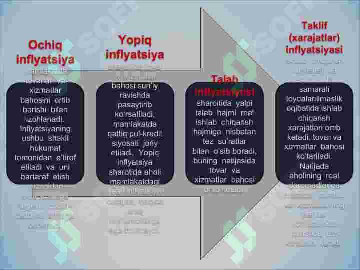 Inflyatsiya va uning turlari. Pulning barqarorligini ta’minlash yo‘llari 8