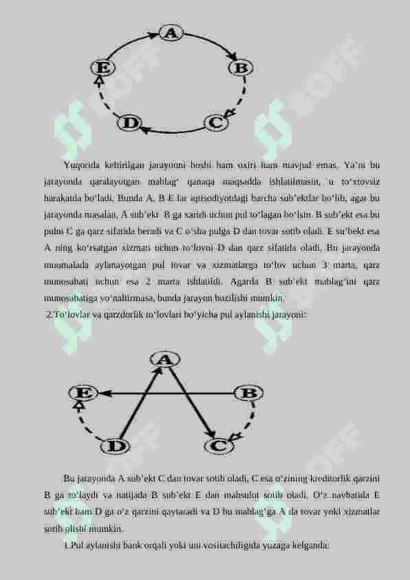 PUL AYLANMASI VA UNING TARKIBI 4