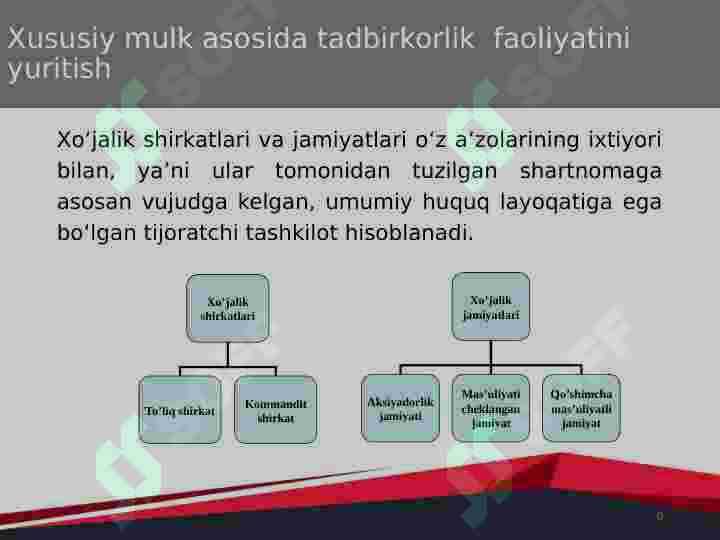 Tadbirkorlik faoliyatini moliyalashtirish 6