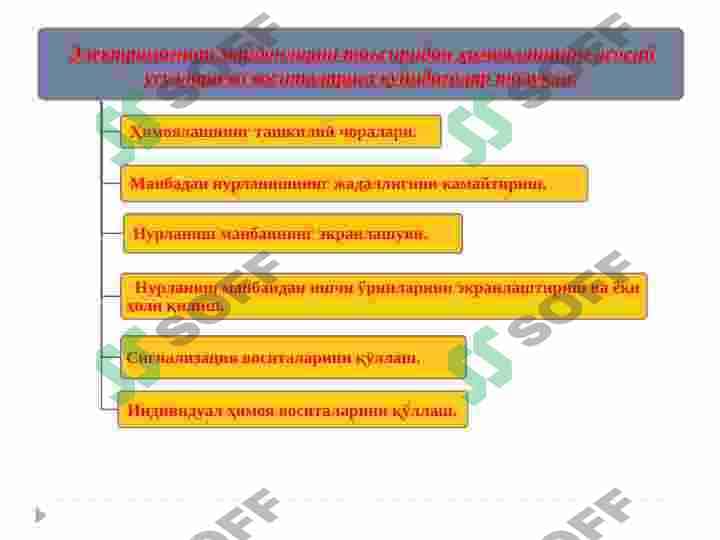 ЭЛЕКТРОМАГНИТ МАЙДОНЛАРИ. УВЧ ВА СВЧ НУРЛАРИНИНГ КЎЗГА, ТЕРИ ҚОПЛАМИГА, НЕРВ СИСТЕМАСИГА, ҚОН ТАРКИБИГА ВА ЭНДОКРИН СИСТЕМАСИГА ТАЪСИРИ. 4