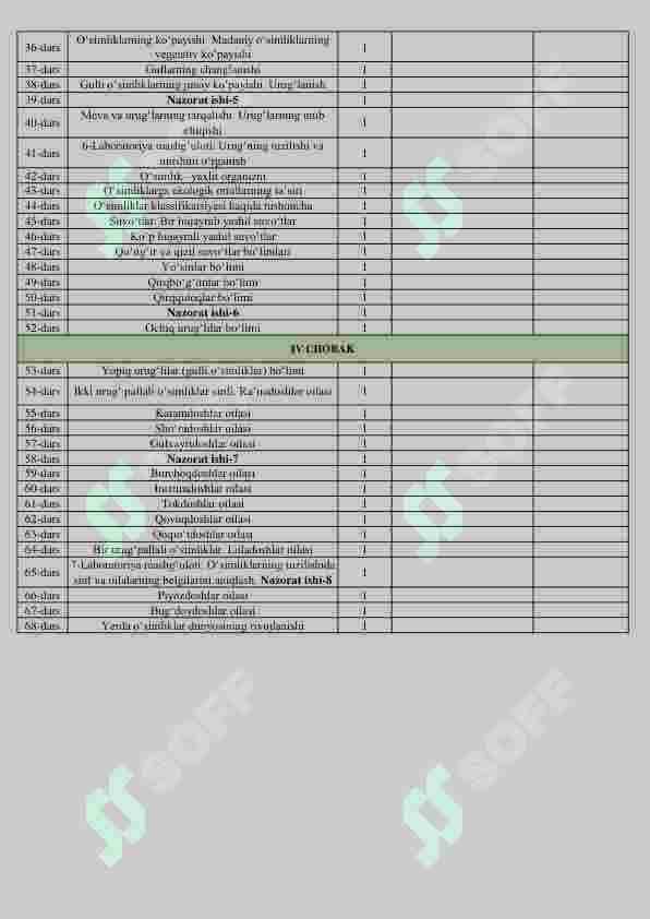 6-sinf taqvimiy reja biologiya 2