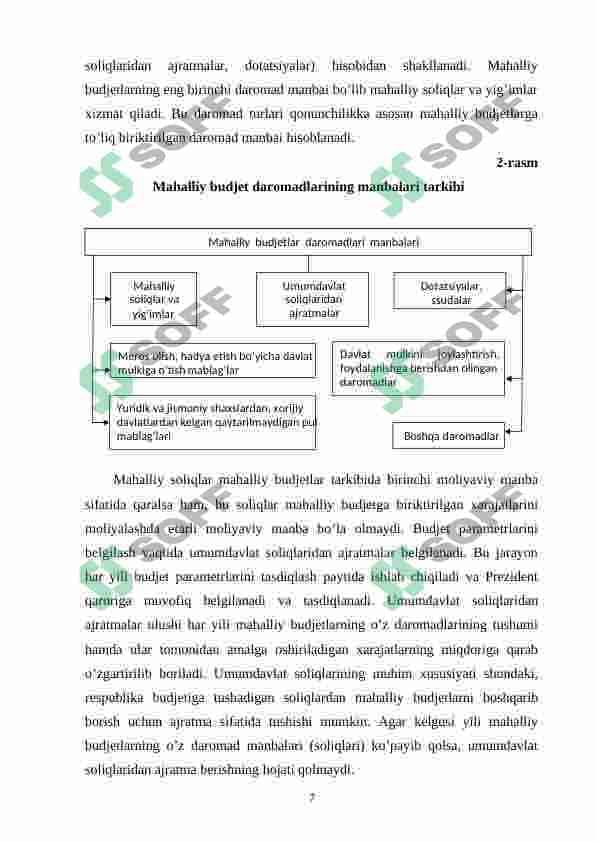 Mahalliy byudjetlar daromadlarining shakllanishida umumdavlat soliqlarining o'rni va ahamiyati 6