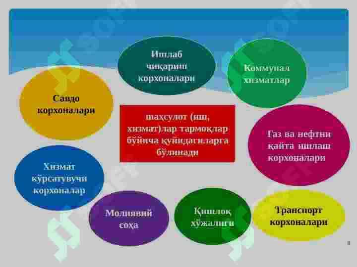 Xo'jalik yurutuvchi subyektlarning mahsulat ishlab chiqarish va sotish hajmini tahlili 2 8