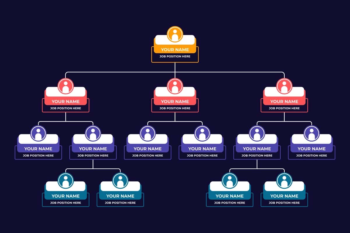 Xodimlar tuzilmasi tashkiliy tartib shabloni | Employee structure organizational layout template 1