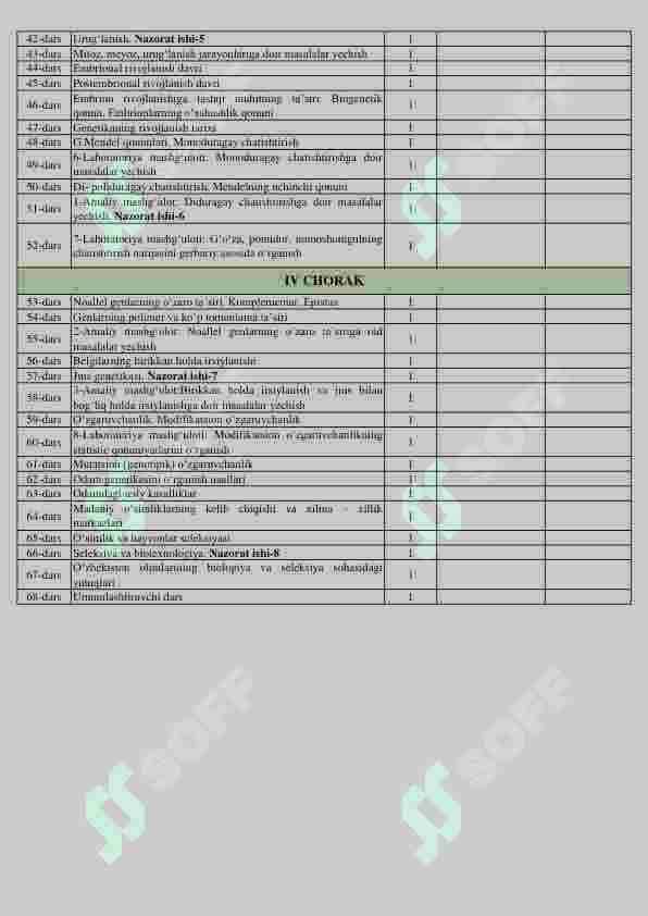 9-sinf taqvimiy reja biologiya 2