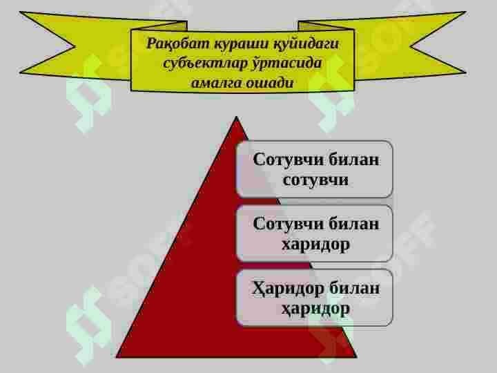 РАҚОБАТ ВА МОНОПОЛИЯ 5
