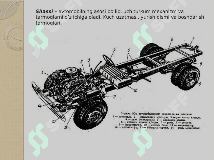 AVTOMOBIL OCHIQ DARS 8
