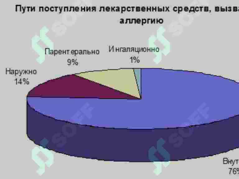 Anafilaktik shok 7