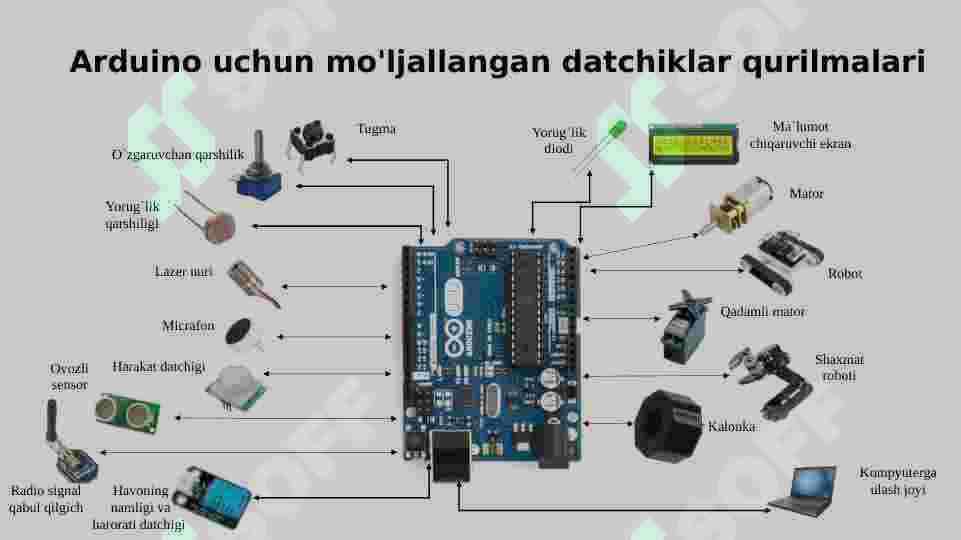 Arduino IDE C++ dasturlash 5