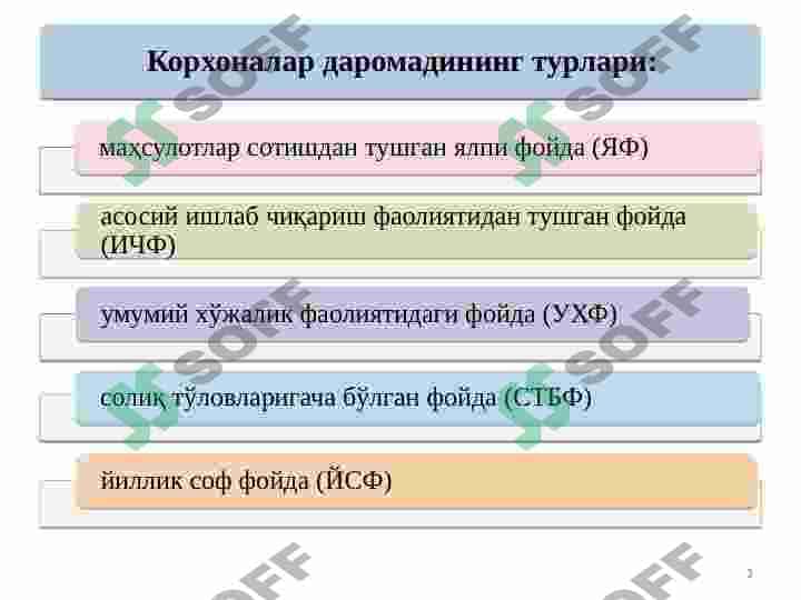 BIZNES FAOLIYATI SUBYEKTLARINING MOLIYAVIY FAOLIYATI TAHLILI 3