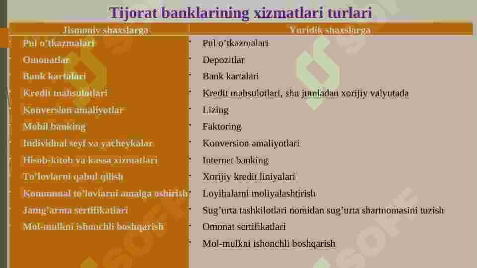 Bank operatsiyalari 5