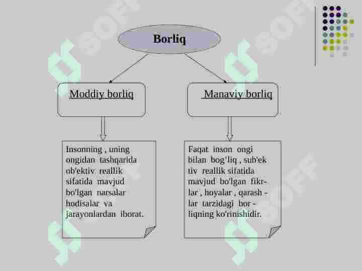 Borliq falsafasi 4