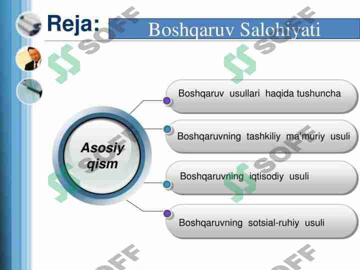 Boshqaruv Salohiyati 1