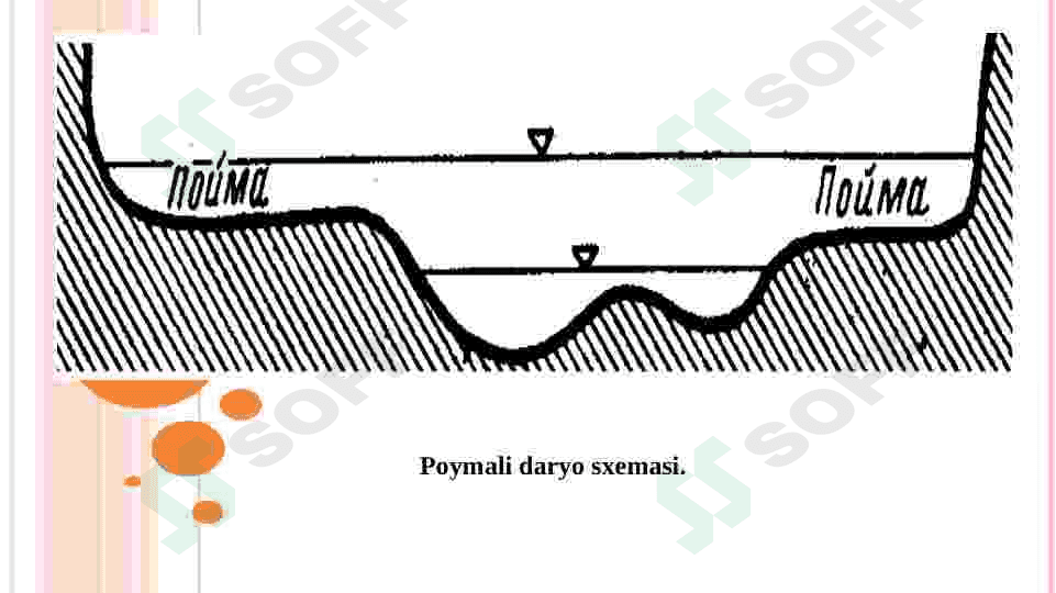 Daryo o'zanining shakllanishi 3