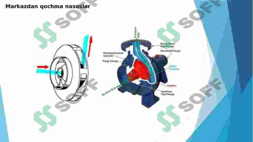 Dinamik nasoslar 4
