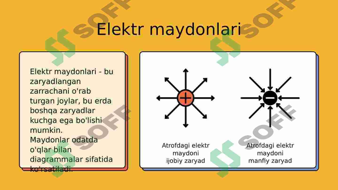 Elektr maydonlari nima? 5