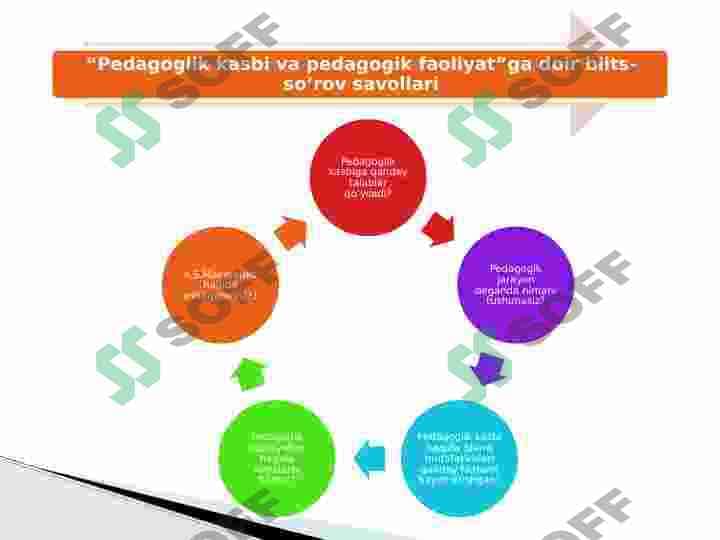 Pedagogik mahoratning asosiy komponentlari. 3