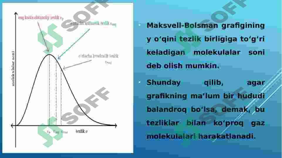 Maksvel taqsimoti 3