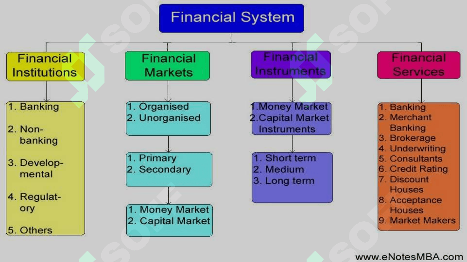 Finance 5