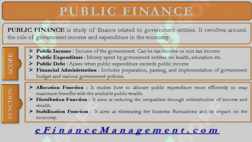 Finance 7