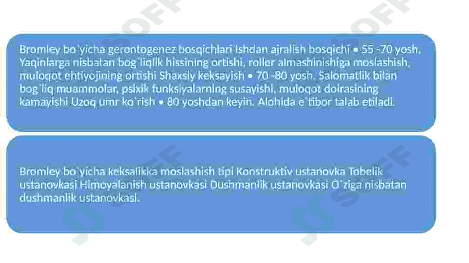 Gerontopsixologiya 6