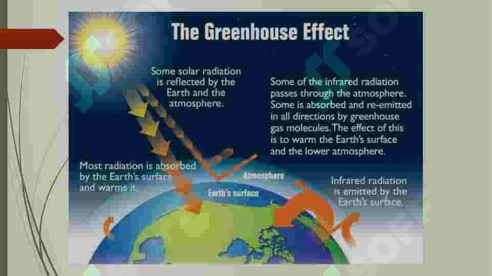 Global warming 3