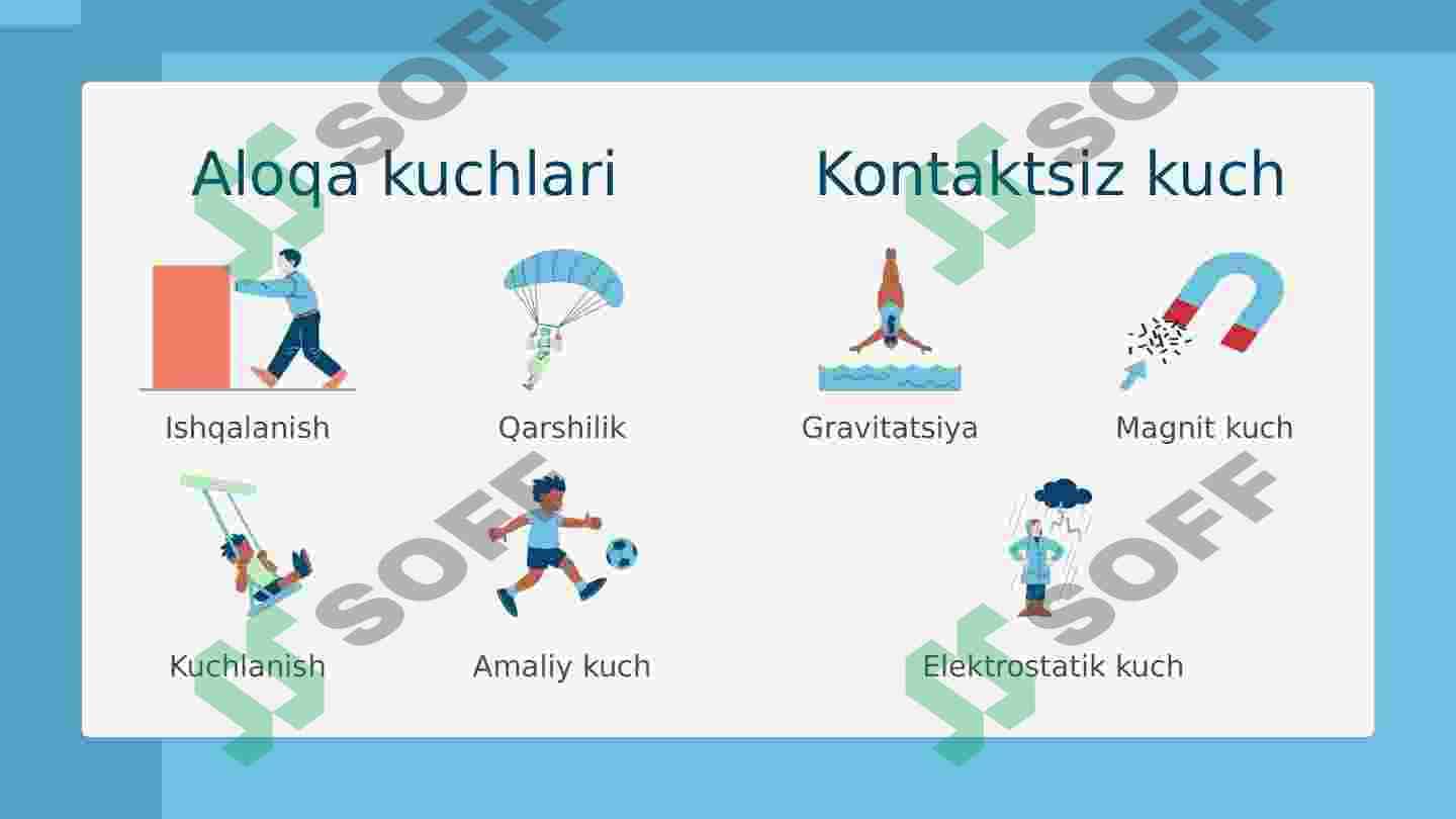 Harakatdagi kuchlar 4