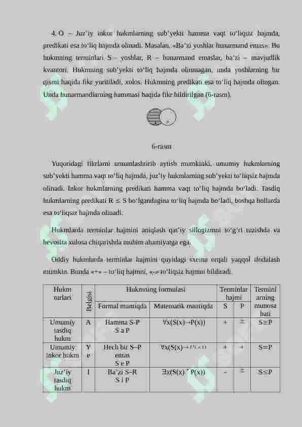 Hukm (mulohaza) 7