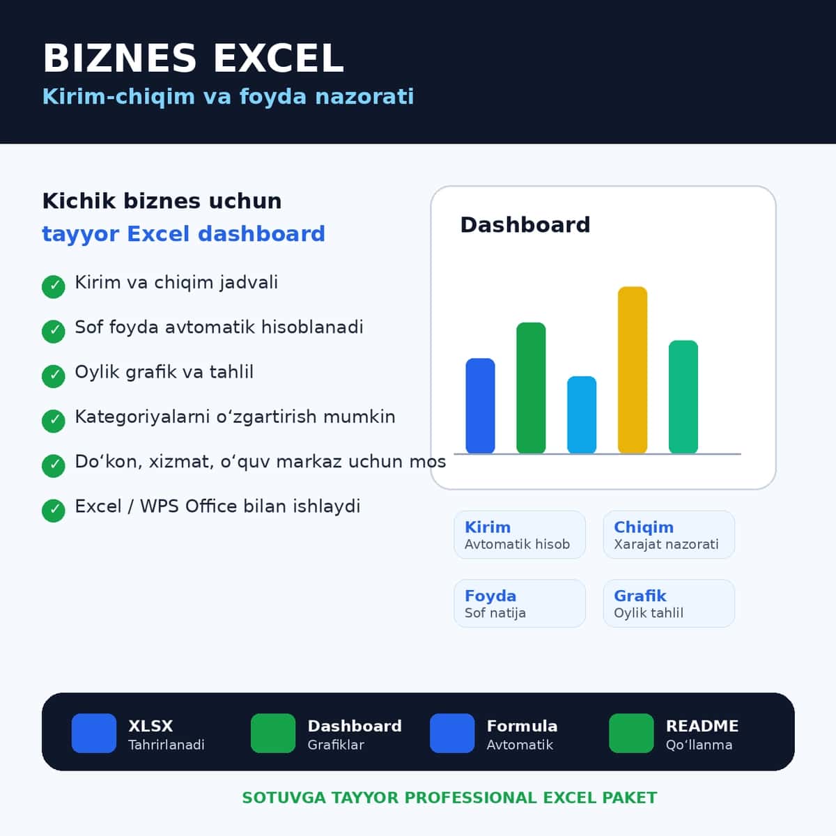 Biznes uchun Excel kirim-chiqim va foyda hisoboti 1