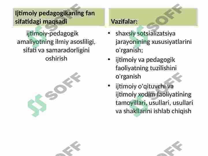 Ijtimoiy pedagogika 5