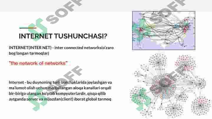 internet qanday ishlashi haqida 3