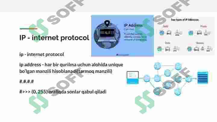 internet qanday ishlashi haqida 4