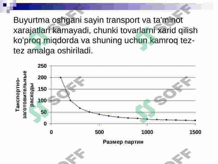 Iqtisodiy buyurtma miqdori 8