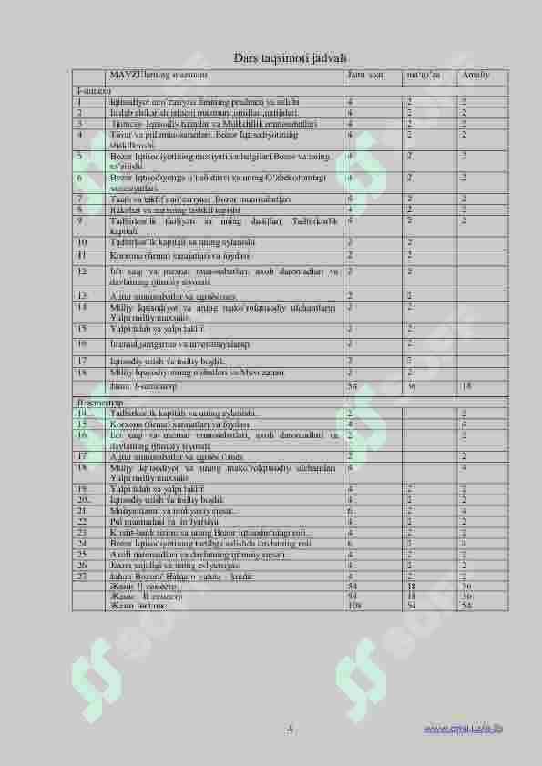 Iqtisodiy nazariya 4