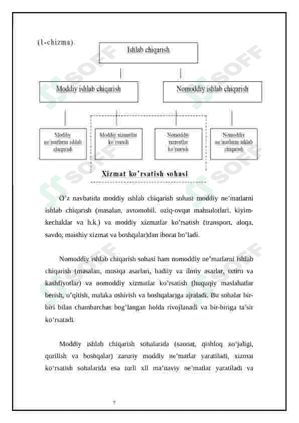 Ishlab chiqarish omillar, ularning o’zaro ta’siri va rivojlanishi 7