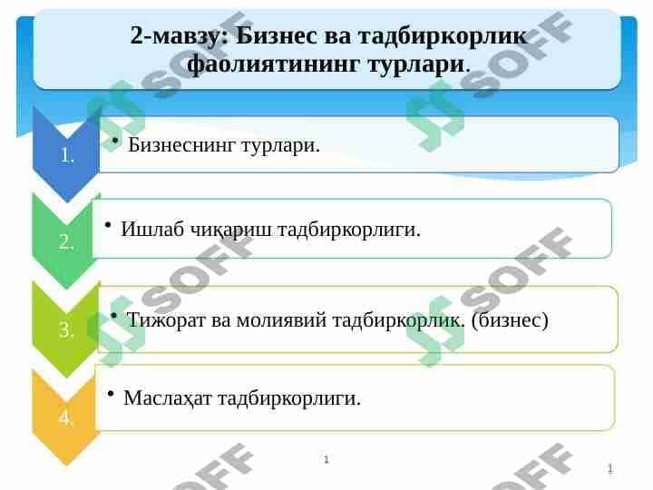 BIZNES VA TADBIRKORLIK FAOLIYATINING TURLARI 1
