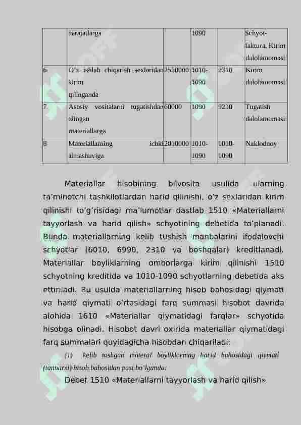 Qurilish tashkilotlarida materiallar hisobi 7