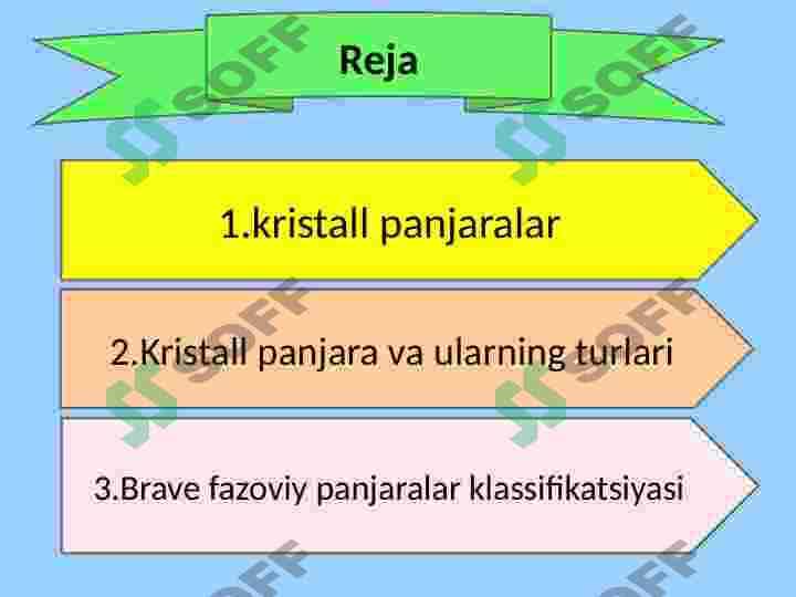 Kristall panjara va ularning turlari.Brave fazoviy panjaralar klassifikatsiyasi 2