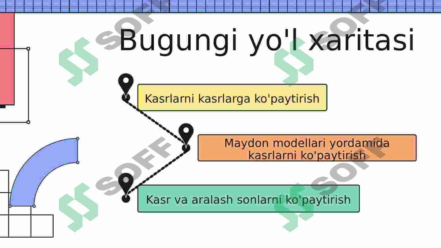 Kasrlarni ko'paytirish 2
