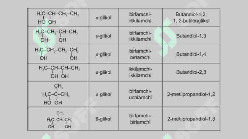 Ikki atomli va uch atomli spirtlar 5