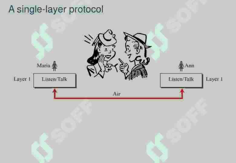 PROTOCOLS AND STANDARDS 4