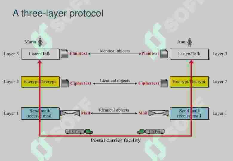 PROTOCOLS AND STANDARDS 5