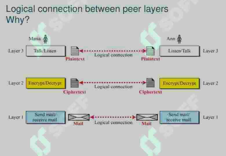 PROTOCOLS AND STANDARDS 8
