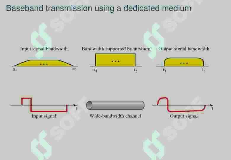 PHYSICAL LAYER (PartII) 7
