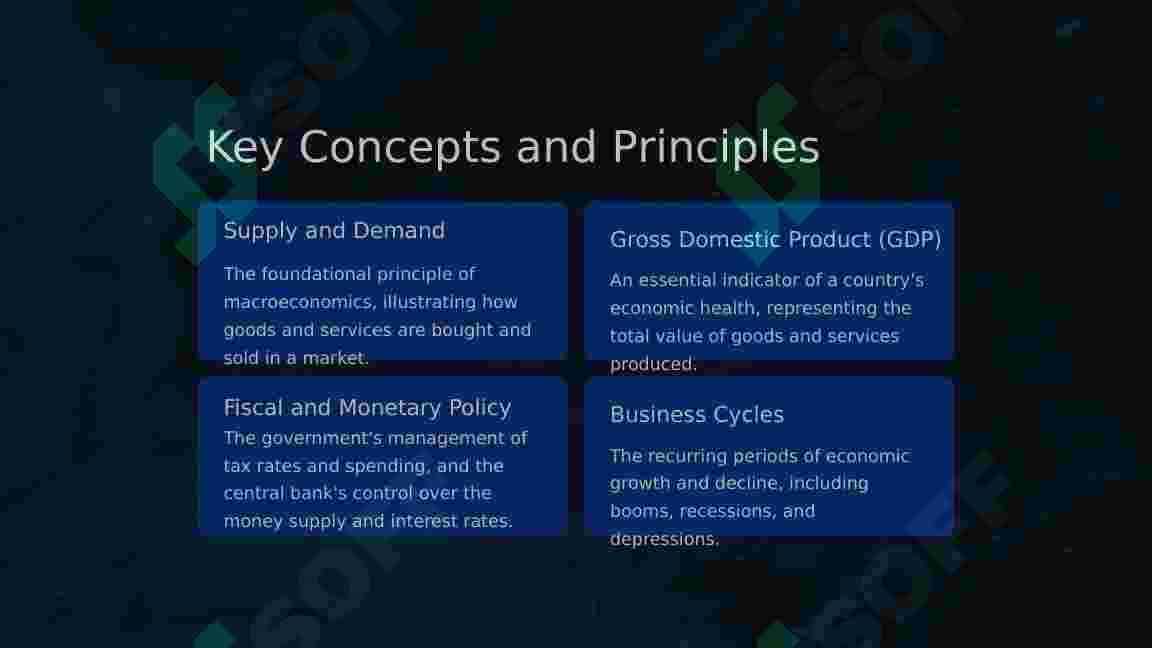 Macroeconomics 2