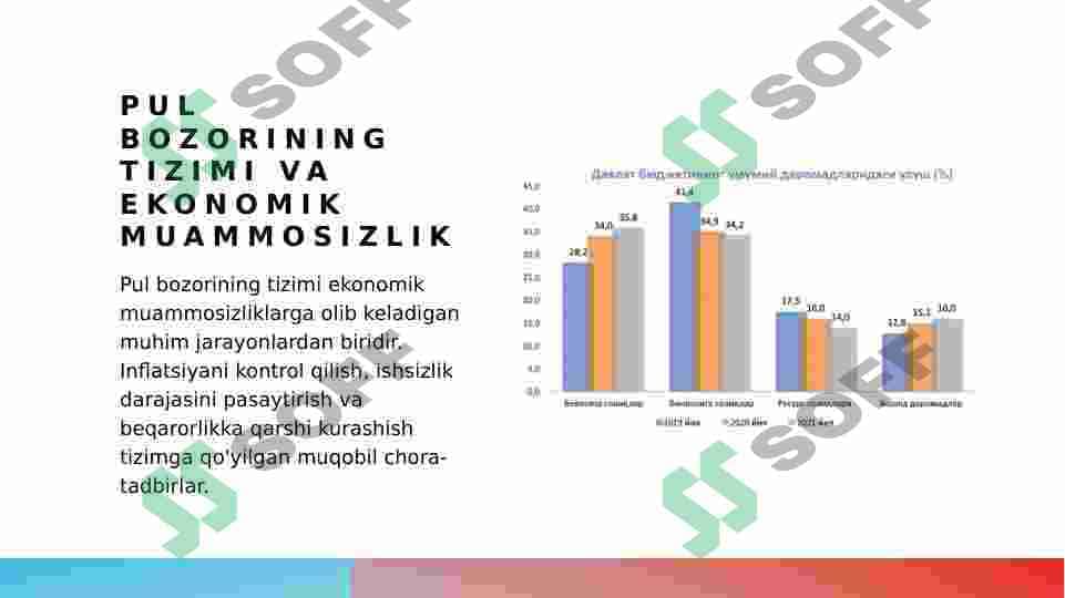 Makroiqtisodiy beqarorlik 4