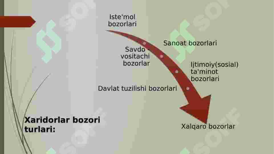 Marketing muhiti 4